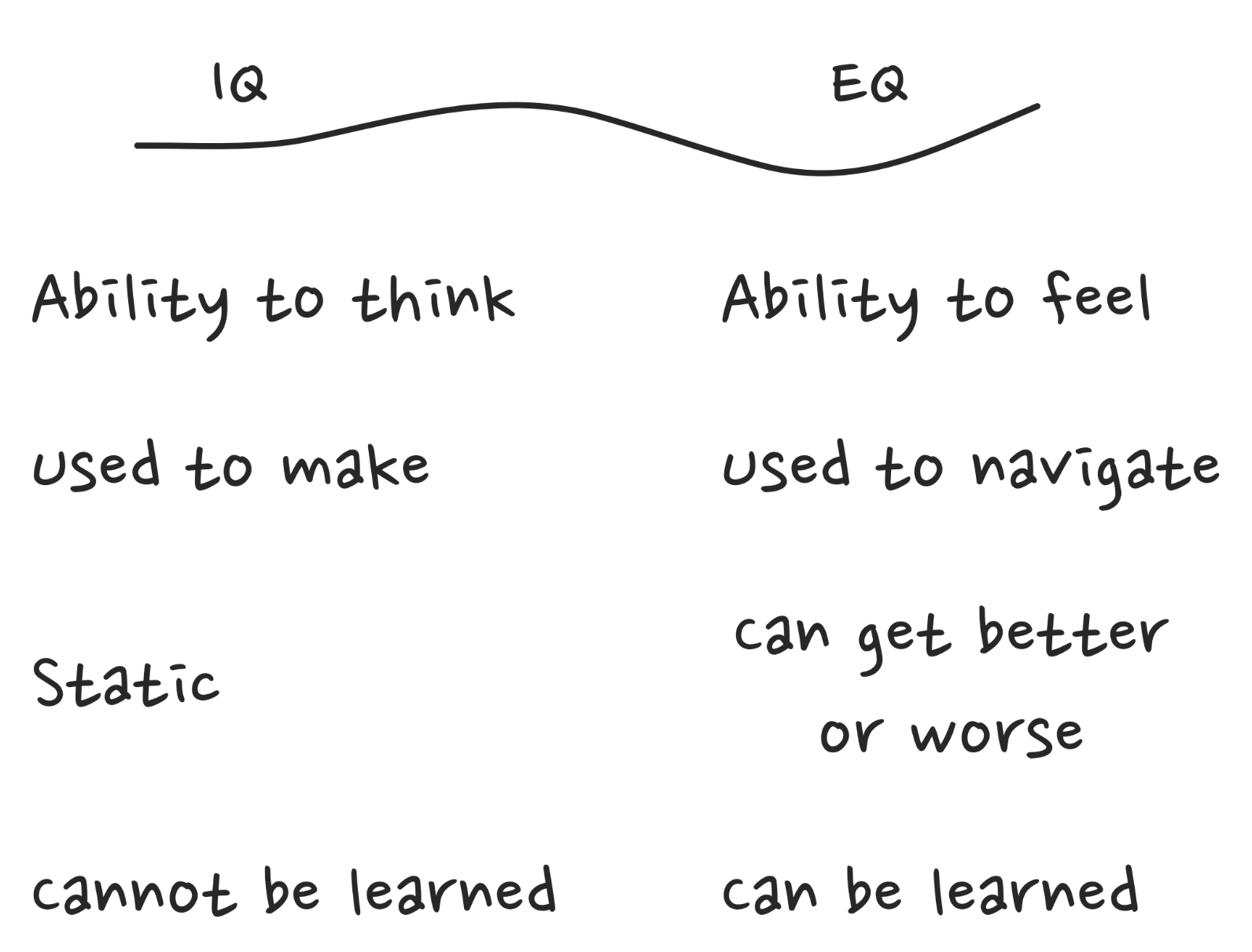EQ from the perspective of a software engineer