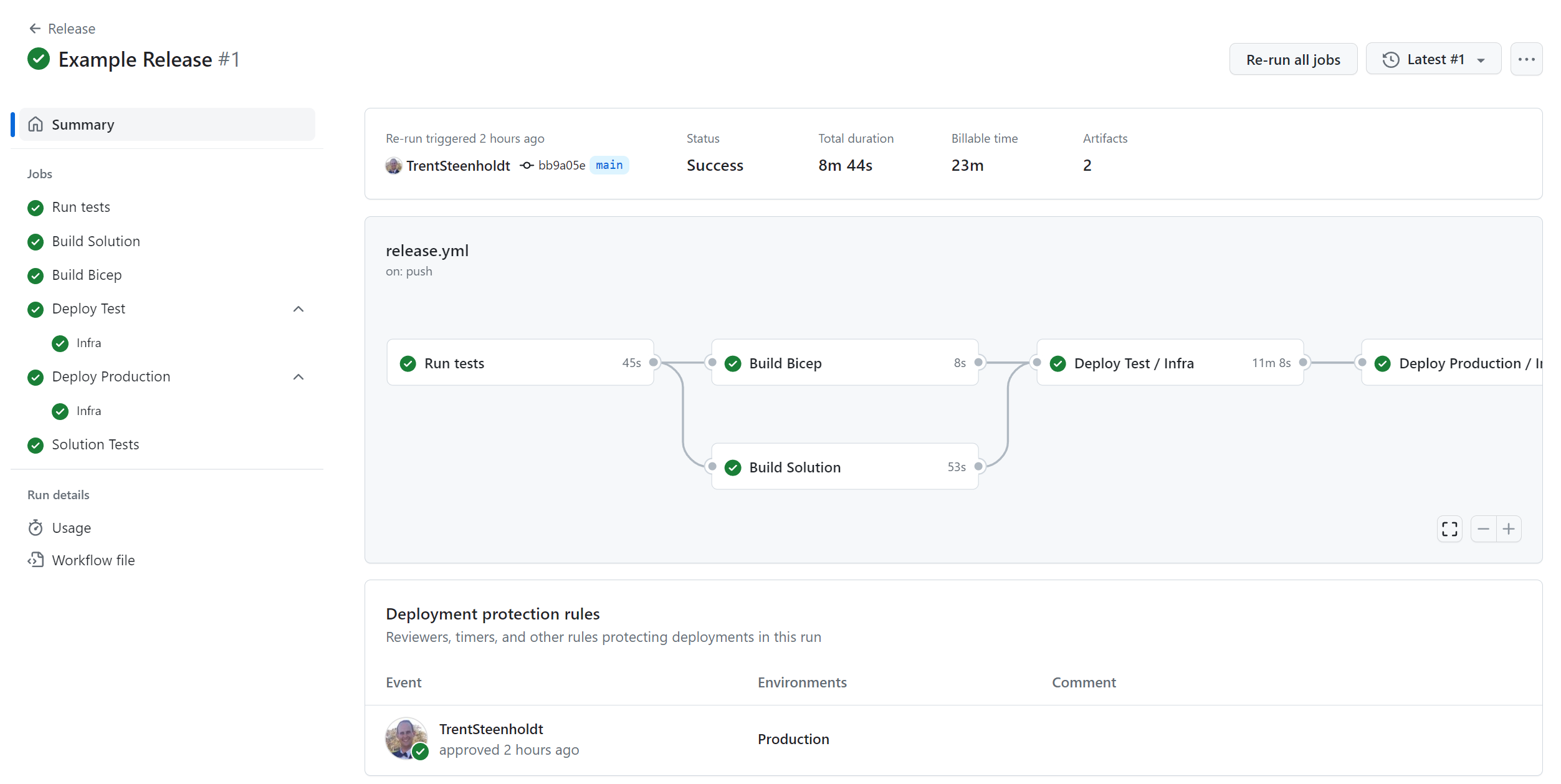 Leveraging GitHub Actions Environment Secrets and Variables in Your Deployment Workflows