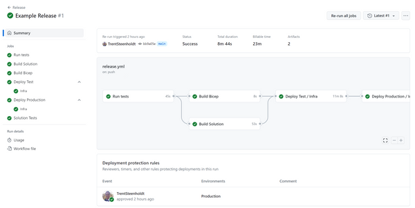 Leveraging GitHub Actions Environment Secrets and Variables in Your Deployment Workflows